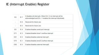 Microcontroller 1 Pptx Computer Peripherals Computing