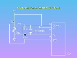 Figure (b). Power-On RESET Circuit
Vcc

+
10 uF

31
30 pF

8.2 K
30 pF

11.0592 MHz

19
18

EA/VPP
X1
X2

9 RST



 