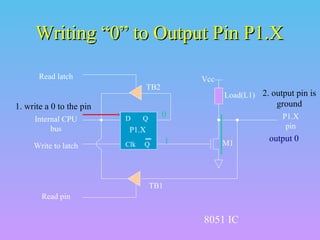 Writing “0” to Output Pin P1.X
Read latch

Vcc

TB2

Load(L1) 2. output pin is

ground

1. write a 0 to the pin
Internal CPU
bus

D

Write to latch

Clk

0

Q

P1.X
pin

P1.X
Q

1

M1

TB1
Read pin

8051 IC

output 0

 