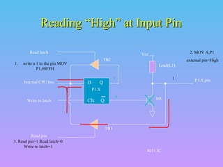 Reading “High” at Input Pin
Read latch
1.

TB2

write a 1 to the pin MOV
P1,#0FFH
Internal CPU bus

2. MOV A,P1

Vcc

external pin=High
Load(L1)

D

1

Q

1

P1.X
Write to latch

Clk

0

Q

M1

TB1
Read pin
3. Read pin=1 Read latch=0
Write to latch=1

8051 IC

P1.X pin

 