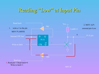 Reading “Low” at Input Pin
Read latch
1.

Vcc

2. MOV A,P1

TB2

write a 1 to the pin

Load(L1)

external pin=Low

MOV P1,#0FFH
Internal CPU bus

D

1

Q

0

P1.X
Write to latch

Clk

Q

0

M1

TB1
Read pin
3. Read pin=1 Read latch=0
Write to latch=1

8051 IC

P1.X pin

 