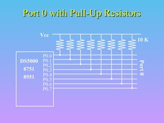Port 0 with Pull-Up Resistors
Vcc

Port 0

P0.0
DS5000 P0.1
P0.2
8751
P0.3
P0.4
8951
P0.5
P0.6
P0.7

10 K

 