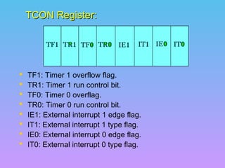 TCON Register:










TF1: Timer 1 overflow flag.
TR1: Timer 1 run control bit.
TF0: Timer 0 overflag.
TR0: Timer 0 run control bit.
IE1: External interrupt 1 edge flag.
IT1: External interrupt 1 type flag.
IE0: External interrupt 0 edge flag.
IT0: External interrupt 0 type flag.

 