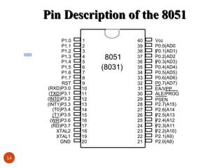 Pin Description of the 8051
P1.0
P1.1
P1.2
P1.3
P1.4
P1.5
P1.6
P1.7
RST
(RXD)P3.0
(TXD)P3.1
(INT0)P3.2
(INT1)P3.3
(T0)P3.4
(T1)P3.5
(WR)P3.6
(RD)P3.7
XTAL2
XTAL1
GND
14

1
2
3
4
5
6
7
8
9
10
11
12
13
14
15
16
17
18
19
20

8051
(8031)

40
39
38
37
36
35
34
33
32
31
30
29
28
27
26
25
24
23
22
21

Vcc
P0.0(AD0
P0.1(AD1)
)
P0.2(AD2
P0.3(AD3)
)
P0.4(AD4)
P0.5(AD5)
P0.6(AD6)
P0.7(AD7)
EA/VPP
ALE/PROG
PSEN
P2.7(A15)
P2.6(A14
P
) 2.5(A13
P2.4(A12
)
P
) 2.3(A11
P2.2(A10)
)
P2.1(A9)
P2.0(A8)

 