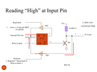 Reading “High” at Input Pin
Read latch
1.

TB2

write a 1 to the pin MOV
P1,#0FFH
Internal CPU bus

2. MOV A,P1

Vcc

external pin=High
Load(L1)

D

1

Q

1

P1.X
Write to latch

Clk

0

Q

M1

TB1
Read pin
3. Read pin=1 Read latch=0
Write to latch=1
27

8051 IC

P1.X pin

 