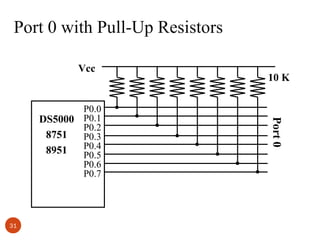 Port 0 with Pull-Up Resistors
Vcc

31

Port 0

P0.0
DS5000 P0.1
P0.2
8751
P0.3
P0.4
8951
P0.5
P0.6
P0.7

10 K

 