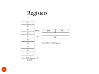 Registers
A
B
R0

DPTR

DPH

DPL

R1
R2

PC

PC

R3
R4
R5
R6
R7
Some 8-bitt Registers of
the 8051

34

Some 8051 16-bit Register

 