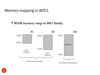 Memory mapping in 8051
ROM memory map in 8051 family
4k
0000H

8k

32k
0000H

0000H

0FFFH
DS5000-32
8751
AT89C51

1FFFH

from Atmel Corporation

35

8752
AT89C52

7FFFH

from Dallas Semiconductor

 