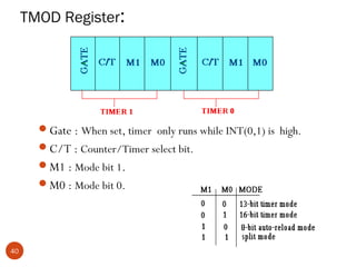 TMOD Register:

Gate : When set, timer only runs while INT(0,1) is high.
C/T : Counter/Timer select bit.
M1 : Mode bit 1.
M0 : Mode bit 0.

40

 
