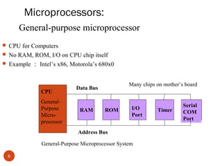 Microprocessors:
General-purpose microprocessor
 CPU for Computers
 No RAM, ROM, I/O on CPU chip itself
 Example ： Intel’s x86, Motorola’s 680x0

CPU
GeneralPurpose
Microprocessor

Many chips on mother’s board

Data Bus

RAM

ROM

I/O
Port

Address Bus
General-Purpose Microprocessor System
6

Timer

Serial
COM
Port

 