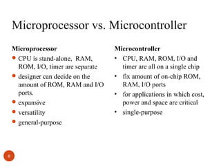 Microprocessor vs. Microcontroller
Microprocessor
 CPU is stand-alone, RAM,
ROM, I/O, timer are separate
 designer can decide on the
amount of ROM, RAM and I/O
ports.
 expansive
 versatility
 general-purpose

8

Microcontroller
• CPU, RAM, ROM, I/O and
timer are all on a single chip
• fix amount of on-chip ROM,
RAM, I/O ports
• for applications in which cost,
power and space are critical
• single-purpose

 