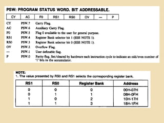 Microcontroller 8051 | PPTX