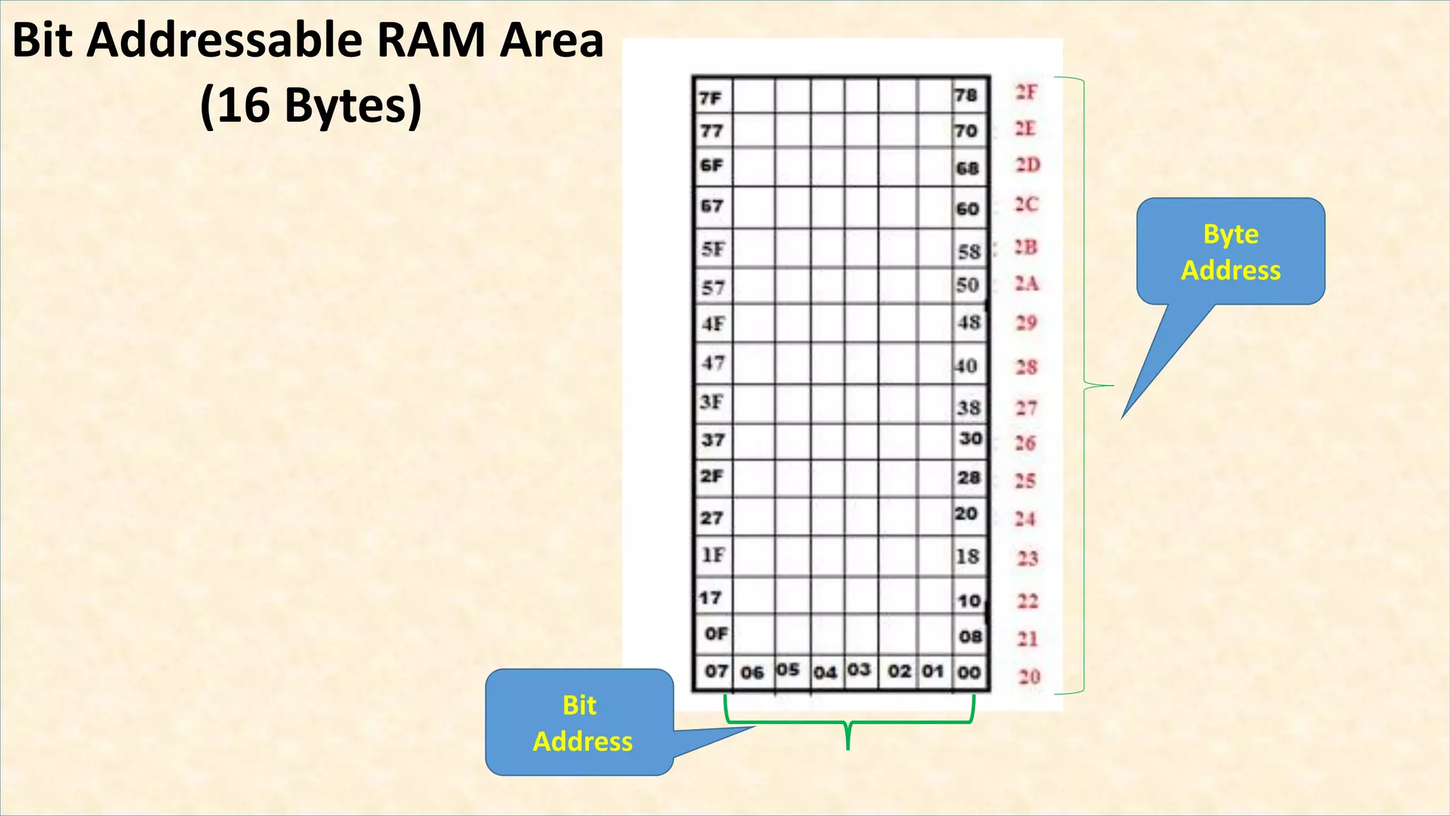 Fundamentals of Microcontroller 8051 by Dr. Jogade S M, Assistant ...