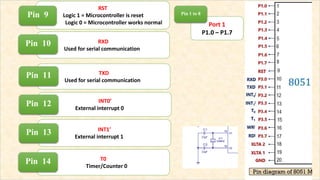 RST
Logic 1 = Microcontroller is reset
Logic 0 = Microcontroller works normal
Pin 9
RXD
Used for serial communication
Pin 10
TXD
Used for serial communication
Pin 11
INT0’
External interrupt 0
Pin 12
T0
Timer/Counter 0
Pin 14
INT1’
External interrupt 1
Pin 13
Port 1
P1.0 – P1.7
Pin 1 to 8
 