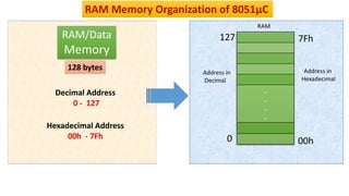 Fundamentals of Microcontroller 8051 by Dr. Jogade S M, Assistant ...