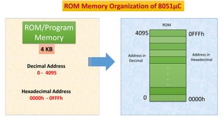 Fundamentals of Microcontroller 8051 by Dr. Jogade S M, Assistant ...