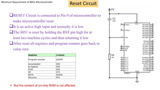 Fundamentals of Microcontroller 8051 by Dr. Jogade S M, Assistant ...