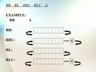 Arcs And Rrcs Examples Microcontroller 8051-instruction set.ppt