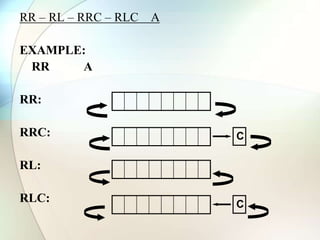 RR – RL – RRC – RLC A
EXAMPLE:
RR A
RR:
RRC:
RL:
RLC:
C
C
 
