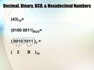 Decimal, Binary, BCD, & Hexadecimal Numbers
(43)10=
(0100 0011)BCD=
( 0010 1011 )2 =
( 2 B )16
 