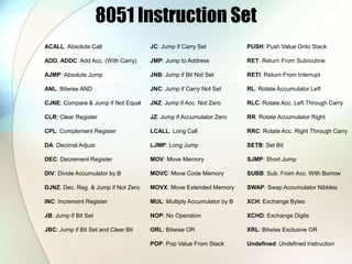 8051 Instruction Set
ACALL: Absolute Call
ADD, ADDC: Add Acc. (With Carry)
AJMP: Absolute Jump
ANL: Bitwise AND
CJNE: Compare & Jump if Not Equal
CLR: Clear Register
CPL: Complement Register
DA: Decimal Adjust
DEC: Decrement Register
DIV: Divide Accumulator by B
DJNZ: Dec. Reg. & Jump if Not Zero
INC: Increment Register
JB: Jump if Bit Set
JBC: Jump if Bit Set and Clear Bit
JC: Jump if Carry Set
JMP: Jump to Address
JNB: Jump if Bit Not Set
JNC: Jump if Carry Not Set
JNZ: Jump if Acc. Not Zero
JZ: Jump if Accumulator Zero
LCALL: Long Call
LJMP: Long Jump
MOV: Move Memory
MOVC: Move Code Memory
MOVX: Move Extended Memory
MUL: Multiply Accumulator by B
NOP: No Operation
ORL: Bitwise OR
POP: Pop Value From Stack
PUSH: Push Value Onto Stack
RET: Return From Subroutine
RETI: Return From Interrupt
RL: Rotate Accumulator Left
RLC: Rotate Acc. Left Through Carry
RR: Rotate Accumulator Right
RRC: Rotate Acc. Right Through Carry
SETB: Set Bit
SJMP: Short Jump
SUBB: Sub. From Acc. With Borrow
SWAP: Swap Accumulator Nibbles
XCH: Exchange Bytes
XCHD: Exchange Digits
XRL: Bitwise Exclusive OR
Undefined: Undefined Instruction
 