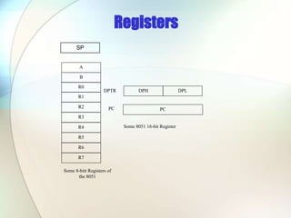 Registers
A
B
R0
R1
R3
R4
R2
R5
R7
R6
DPH DPL
PC
DPTR
PC
Some 8051 16-bit Register
Some 8-bitt Registers of
the 8051
SP
 