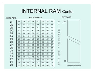 microcontroller 8051 17.07.2023.pdf