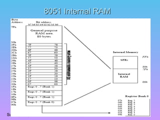 Microcontroller 8051 gs | PPT