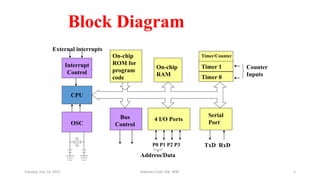 Block Diagram
CPU
On-chip
RAM
On-chip
ROM for
program
code
4 I/O Ports
Timer 0
Serial
PortOSC
Interrupt
Control
External interrupts
Timer 1
Timer/Counter
Bus
Control
TxD RxDP0 P1 P2 P3
Address/Data
Counter
Inputs
Tuesday, July 14, 2015 Robotics Club, IOE, WRC 5
 