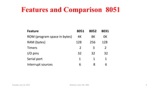 Feature 8051 8052 8031
ROM (program space in bytes) 4K 8K 0K
RAM (bytes) 128 256 128
Timers 2 3 2
I/O pins 32 32 32
Serial port 1 1 1
Interrupt sources 6 8 6
Features and Comparison 8051
Tuesday, July 14, 2015 Robotics Club, IOE, WRC 6
 