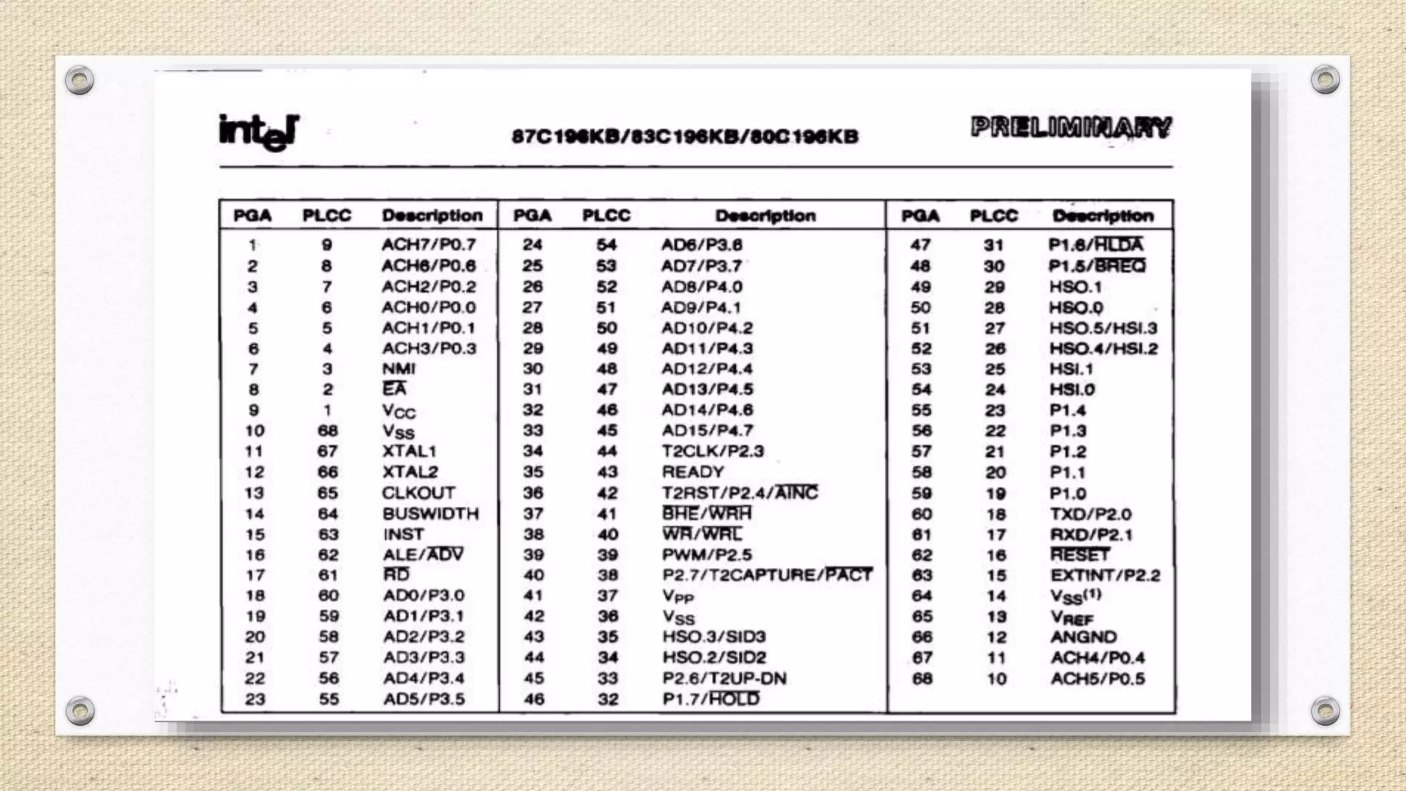 Microcontroller 8096 | PPT