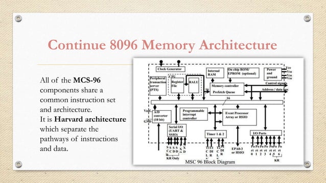 Microcontroller 8096 | PPT