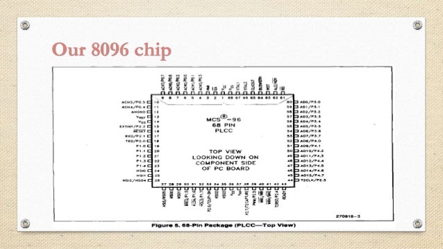 Microcontroller 8096