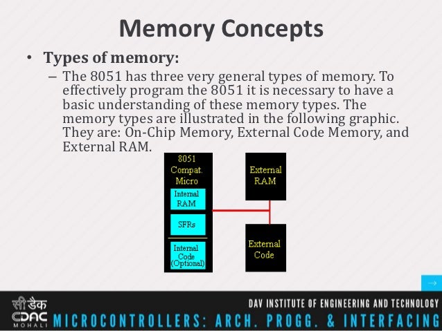 Microcontroller architecture programming and interfacing