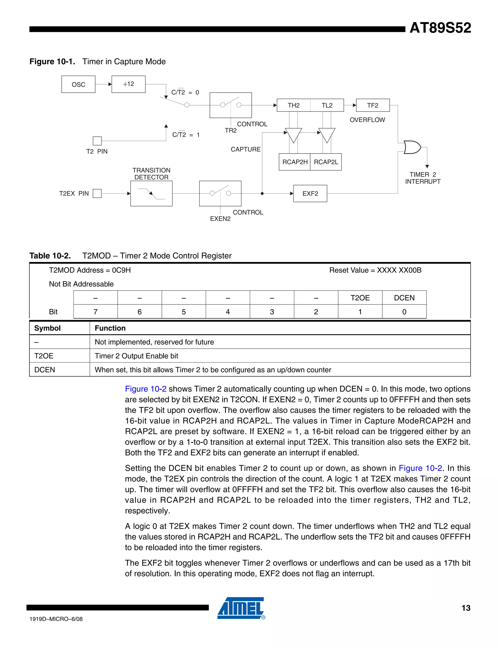 13
1919D–MICRO–6/08
AT89S52
Figure 10-1. Timer in Capture Mode
Figure 10-2 shows Timer 2 automatically counting up when DCEN = 0. In this mode, two options
are selected by bit EXEN2 in T2CON. If EXEN2 = 0, Timer 2 counts up to 0FFFFH and then sets
the TF2 bit upon overflow. The overflow also causes the timer registers to be reloaded with the
16-bit value in RCAP2H and RCAP2L. The values in Timer in Capture ModeRCAP2H and
RCAP2L are preset by software. If EXEN2 = 1, a 16-bit reload can be triggered either by an
overflow or by a 1-to-0 transition at external input T2EX. This transition also sets the EXF2 bit.
Both the TF2 and EXF2 bits can generate an interrupt if enabled.
Setting the DCEN bit enables Timer 2 to count up or down, as shown in Figure 10-2. In this
mode, the T2EX pin controls the direction of the count. A logic 1 at T2EX makes Timer 2 count
up. The timer will overflow at 0FFFFH and set the TF2 bit. This overflow also causes the 16-bit
value in RCAP2H and RCAP2L to be reloaded into the timer registers, TH2 and TL2,
respectively.
A logic 0 at T2EX makes Timer 2 count down. The timer underflows when TH2 and TL2 equal
the values stored in RCAP2H and RCAP2L. The underflow sets the TF2 bit and causes 0FFFFH
to be reloaded into the timer registers.
The EXF2 bit toggles whenever Timer 2 overflows or underflows and can be used as a 17th bit
of resolution. In this operating mode, EXF2 does not flag an interrupt.
OSC
EXF2T2EX PIN
T2 PIN
TR2
EXEN2
C/T2 = 0
C/T2 = 1
CONTROL
CAPTURE
OVERFLOW
CONTROL
TRANSITION
DETECTOR TIMER 2
INTERRUPT
÷12
RCAP2LRCAP2H
TH2 TL2 TF2
Table 10-2. T2MOD – Timer 2 Mode Control Register
T2MOD Address = 0C9H Reset Value = XXXX XX00B
Not Bit Addressable
– – – – – – T2OE DCEN
Bit 7 6 5 4 3 2 1 0
Symbol Function
– Not implemented, reserved for future
T2OE Timer 2 Output Enable bit
DCEN When set, this bit allows Timer 2 to be configured as an up/down counter
 