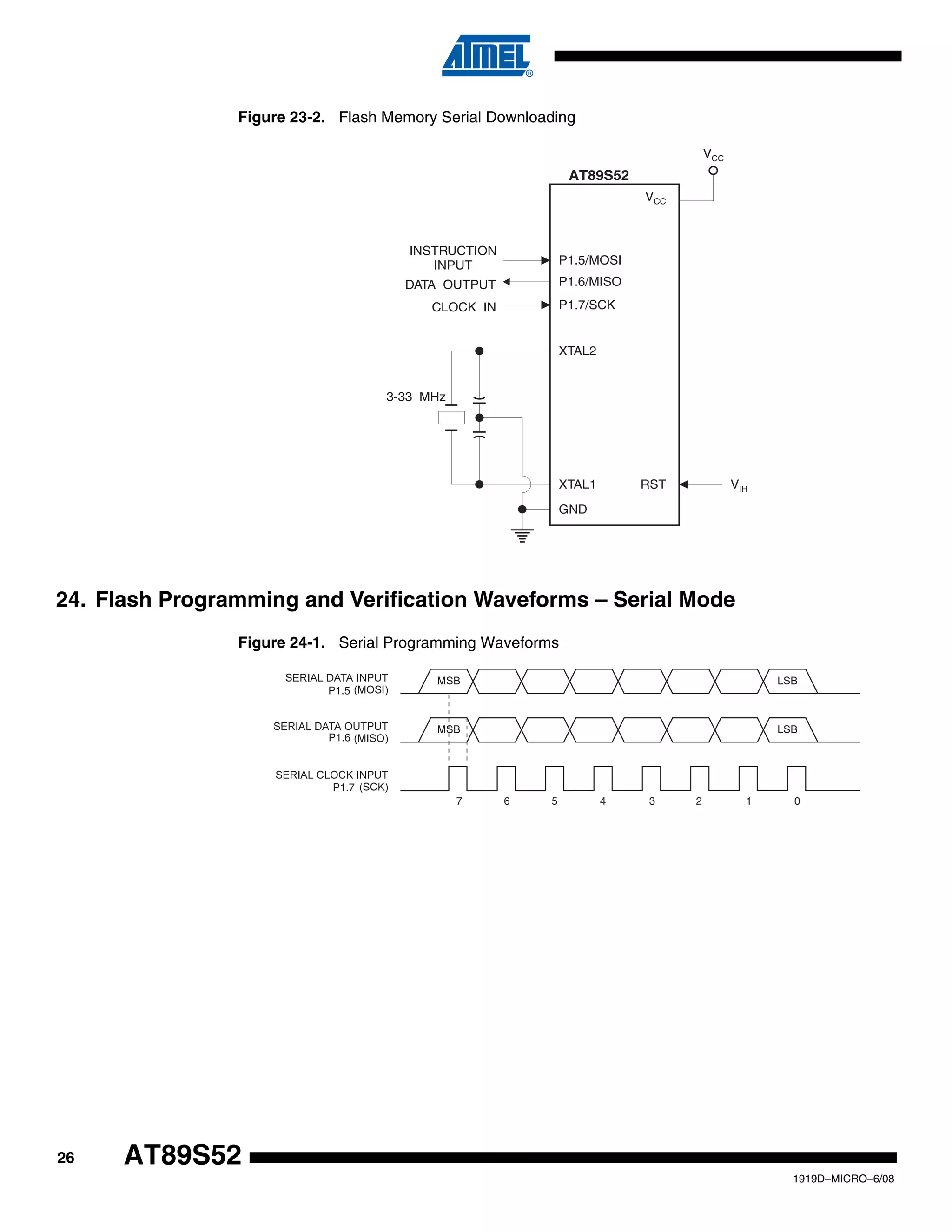 26
1919D–MICRO–6/08
AT89S52
Figure 23-2. Flash Memory Serial Downloading
24. Flash Programming and Verification Waveforms – Serial Mode
Figure 24-1. Serial Programming Waveforms
P1.7/SCK
DATA OUTPUT
INSTRUCTION
INPUT
CLOCK IN
3-33 MHz
P1.5/MOSI
VIH
XTAL2
RSTXTAL1
GND
VCC
AT89S52
P1.6/MISO
VCC
7 6 5 4 3 2 1 0
 