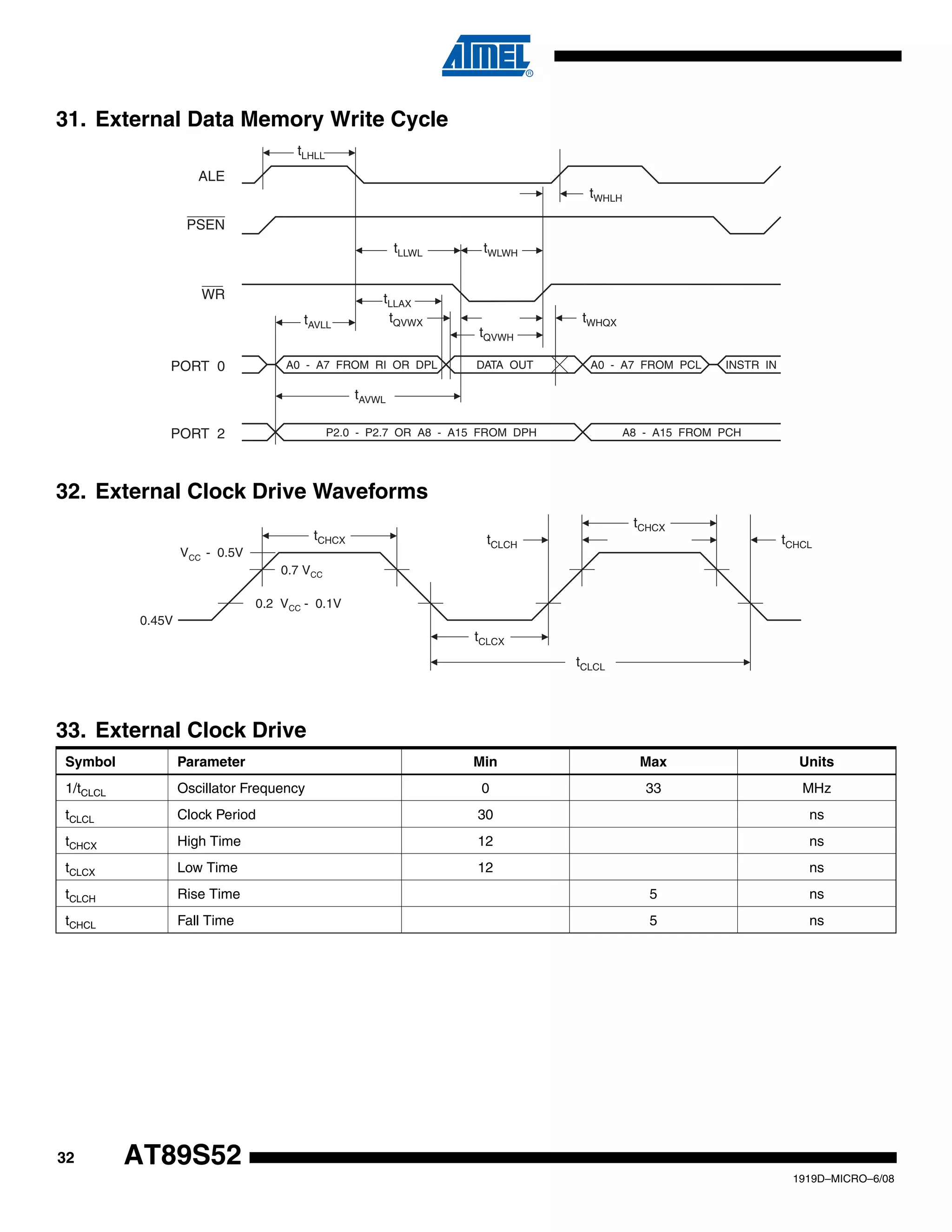 32
1919D–MICRO–6/08
AT89S52
31. External Data Memory Write Cycle
32. External Clock Drive Waveforms
tLHLL
tLLWL
tLLAX
tWHLH
tAVLL
tWLWH
tAVWL
tQVWX
tQVWH
tWHQX
A0 - A7 FROM RI OR DPL
ALE
PSEN
WR
PORT 0
PORT 2 P2.0 - P2.7 OR A8 - A15 FROM DPH
A0 - A7 FROM PCL
A8 - A15 FROM PCH
DATA OUT INSTR IN
tCHCX
tCHCX
tCLCX
tCLCL
tCHCLtCLCH
V - 0.5VCC
0.45V
0.2 V - 0.1VCC
0.7 VCC
33. External Clock Drive
Symbol Parameter Min Max Units
1/tCLCL Oscillator Frequency 0 33 MHz
tCLCL Clock Period 30 ns
tCHCX High Time 12 ns
tCLCX Low Time 12 ns
tCLCH Rise Time 5 ns
tCHCL Fall Time 5 ns
 