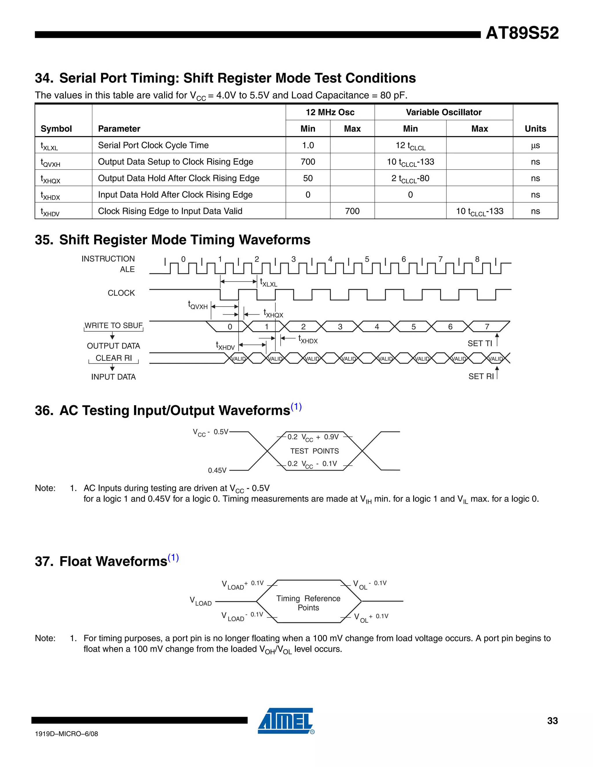 33
1919D–MICRO–6/08
AT89S52
35. Shift Register Mode Timing Waveforms
36. AC Testing Input/Output Waveforms(1)
Note: 1. AC Inputs during testing are driven at VCC - 0.5V
for a logic 1 and 0.45V for a logic 0. Timing measurements are made at VIH min. for a logic 1 and VIL max. for a logic 0.
37. Float Waveforms(1)
Note: 1. For timing purposes, a port pin is no longer floating when a 100 mV change from load voltage occurs. A port pin begins to
float when a 100 mV change from the loaded VOH/VOL level occurs.
34. Serial Port Timing: Shift Register Mode Test Conditions
The values in this table are valid for VCC = 4.0V to 5.5V and Load Capacitance = 80 pF.
Symbol Parameter
12 MHz Osc Variable Oscillator
UnitsMin Max Min Max
tXLXL Serial Port Clock Cycle Time 1.0 12 tCLCL μs
tQVXH Output Data Setup to Clock Rising Edge 700 10 tCLCL-133 ns
tXHQX Output Data Hold After Clock Rising Edge 50 2 tCLCL-80 ns
tXHDX Input Data Hold After Clock Rising Edge 0 0 ns
tXHDV Clock Rising Edge to Input Data Valid 700 10 tCLCL-133 ns
tXHDV
tQVXH
tXLXL
tXHDX
tXHQX
ALE
INPUT DATA
CLEAR RI
OUTPUT DATA
WRITE TO SBUF
INSTRUCTION
CLOCK
0
0
1
1
2
2
3
3
4
4
5
5
6
6
7
7
SET TI
SET RI
8
VALID VALIDVALID VALIDVALID VALIDVALID VALID
0.45V
TEST POINTS
V - 0.5VCC 0.2 V + 0.9VCC
0.2 V - 0.1VCC
VLOAD
+ 0.1V
Timing Reference
Points
V
LOAD
- 0.1V
LOAD
V VOL
+ 0.1V
VOL
- 0.1V
 