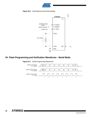 Microcontroller at89 s52 datasheet | PDF