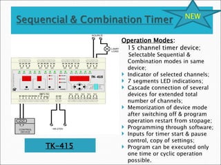 TK-415
Operation Modes:
15 channel timer device;
Selectable Sequential &
Combination modes in same
device;
 Indicator of selected channels;
 7 segments LED indications;
 Cascade connection of several
devices for extended total
number of channels;
 Memorization of device mode
after switching off & program
operation restart from stopage;
 Programming through software;
 Inputs for timer start & pause
control, copy of settings;
 Program can be executed only
one time or cyclic operation
possible.
NEW
 