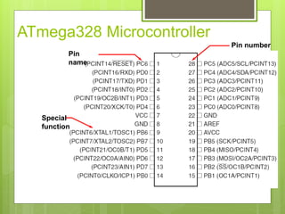 ATmega328 Microcontroller
Pin number
Pin
name
Special
function
 