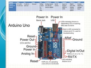 Aref Pin Microcontroller Microcontroller_Basics_Lesson_2_jje.pptx
