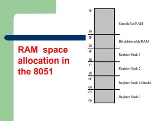 RAM space
allocation in
the 8051
 