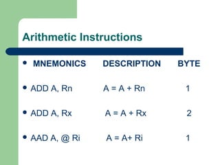 Arithmetic Instructions
 MNEMONICS DESCRIPTION BYTE
 ADD A, Rn A = A + Rn 1
 ADD A, Rx A = A + Rx 2
 AAD A, @ Ri A = A+ Ri 1
 