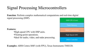 Microcontroller Module (MCM1234566).pptx