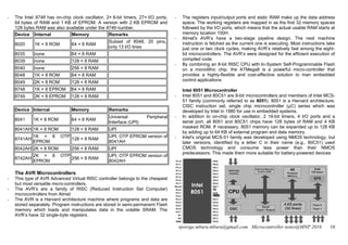 Microcontroller 8748 Microcontroller Notes Final 2016 April june.pdf