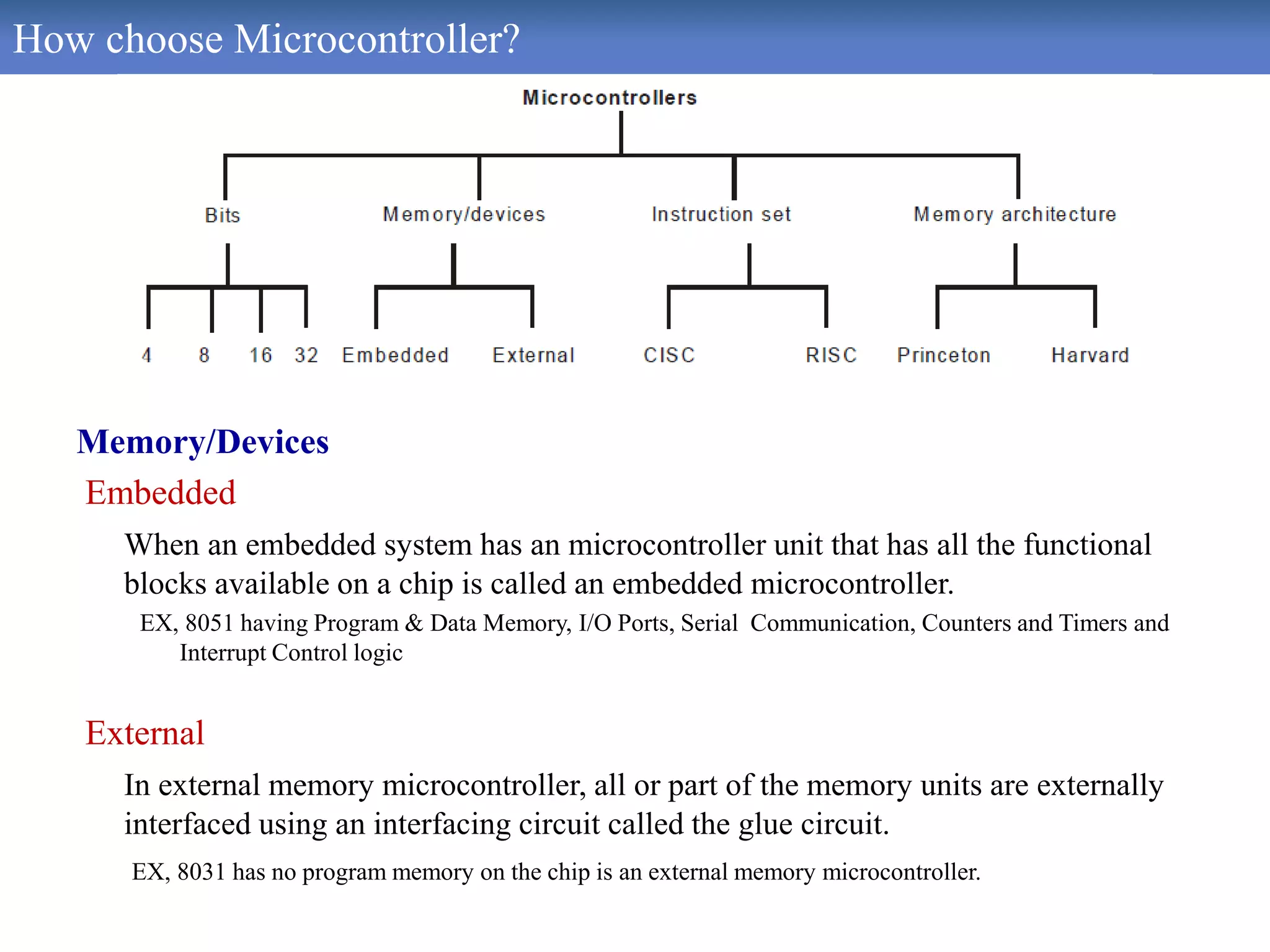 How choose Microcontroller?
Memory/Devices
Embedded
When an embedded system has an microcontroller unit that has all the functional
blocks available on a chip is called an embedded microcontroller.
EX, 8051 having Program & Data Memory, I/O Ports, Serial Communication, Counters and Timers and
Interrupt Control logic
External
In external memory microcontroller, all or part of the memory units are externally
interfaced using an interfacing circuit called the glue circuit.
EX, 8031 has no program memory on the chip is an external memory microcontroller.
 