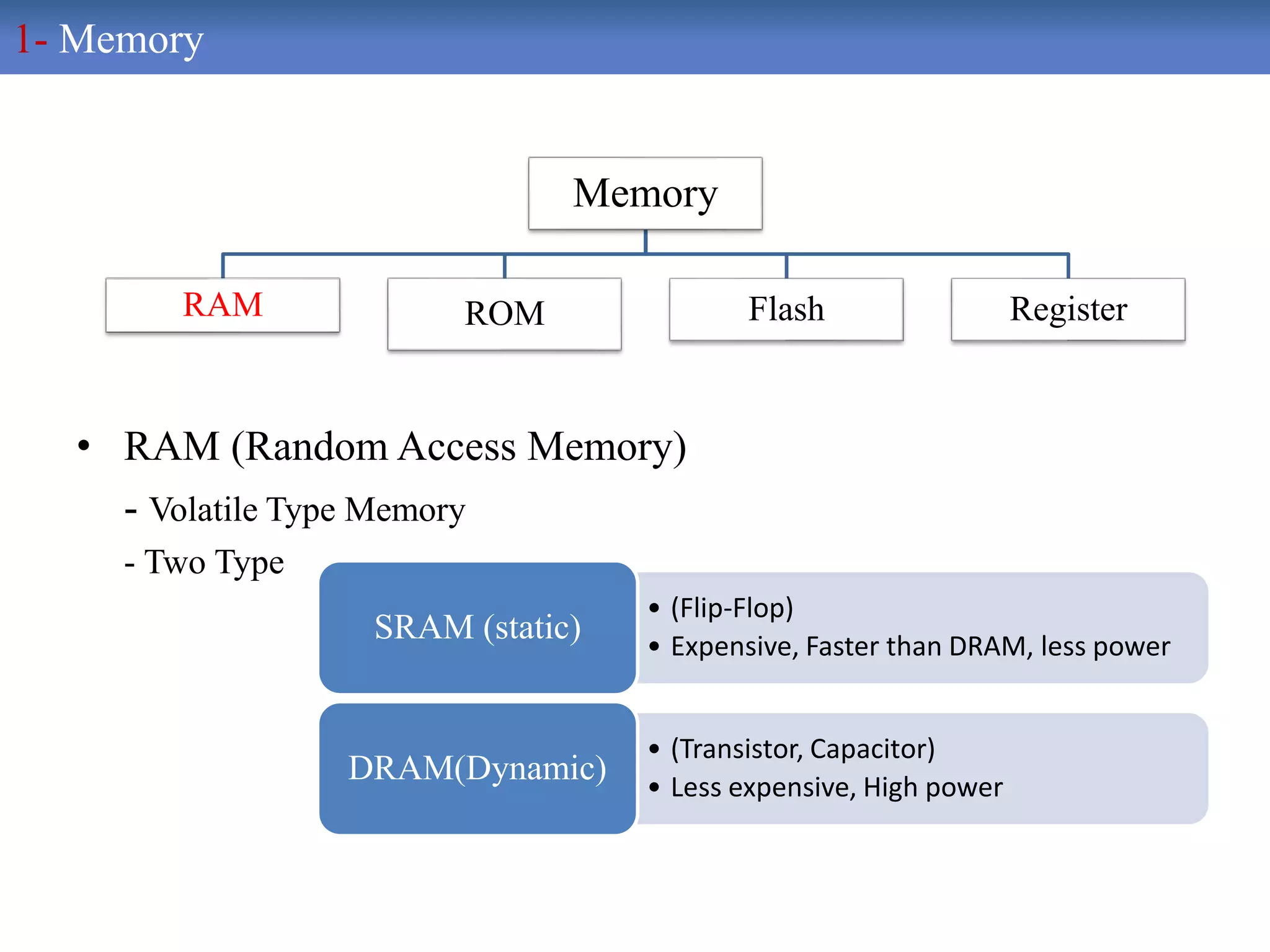 • RAM (Random Access Memory)
- Volatile Type Memory
- Two Type
Memory
RAM ROM Flash Register
1- Memory
• (Flip-Flop)
• Expensive, Faster than DRAM, less power
SRAM (static)
• (Transistor, Capacitor)
• Less expensive, High power
DRAM(Dynamic)
 