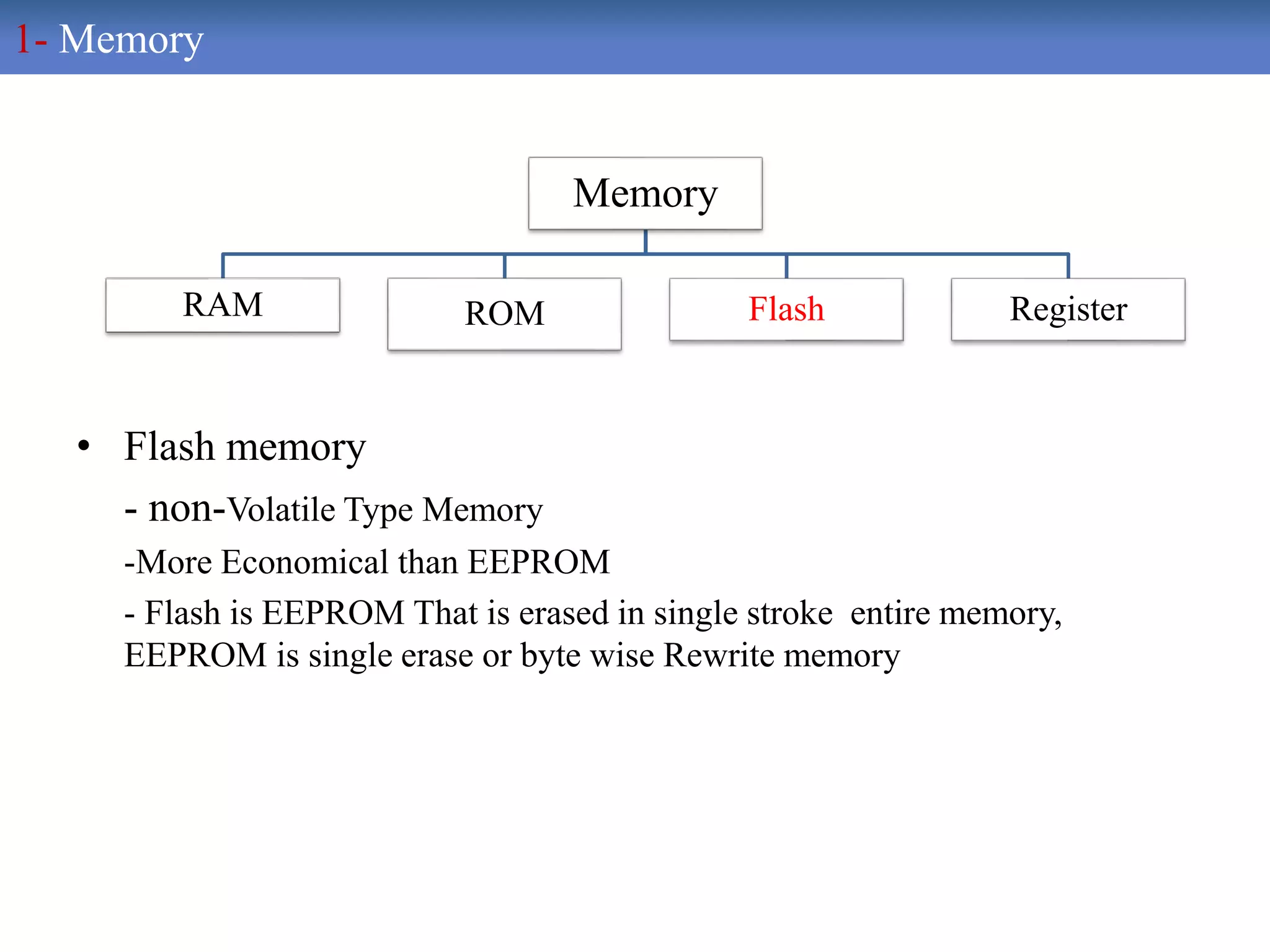 • Flash memory
- non-Volatile Type Memory
-More Economical than EEPROM
- Flash is EEPROM That is erased in single stroke entire memory,
EEPROM is single erase or byte wise Rewrite memory
Memory
RAM ROM Flash Register
1- Memory
 