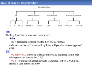 How choose Microcontroller?
Bits
The lengths of microprocessor’s data words.
- 4-Bit
- The 4 bit microprocessor was the first one developed.
- Microprocessors of this word length are still popular in some types of
work
EX
- The Intel 4004, the world's first commercially available single-chip
microprocessor, was a 4-bit CPU.
- The F-14 Tomcat's Central Air Data Computer (or F14 CADC) was
created a year before the 4004
 